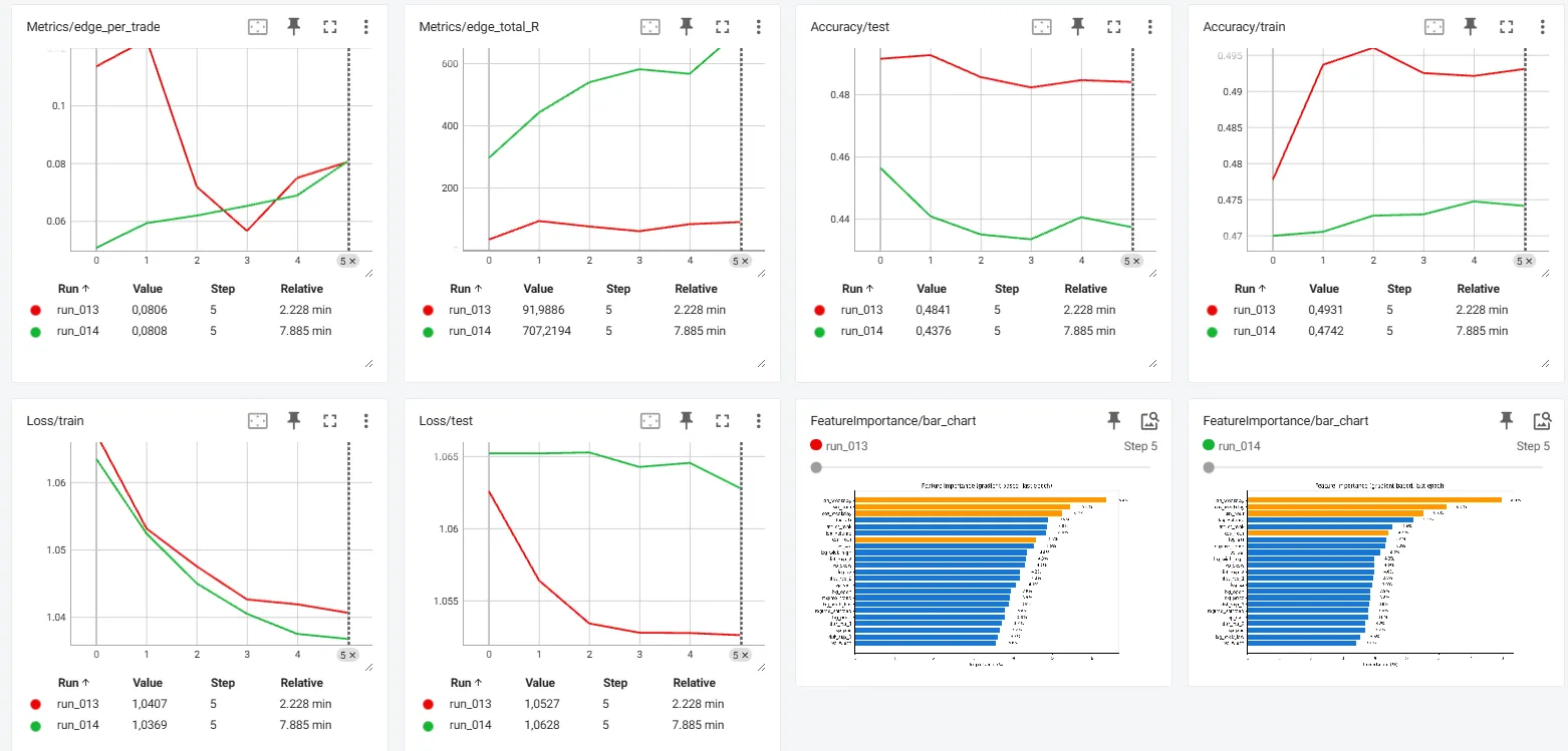 Courbes d’entraînement dans TensorBoard